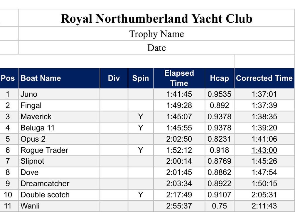 Royal Northumberland Yacht Club