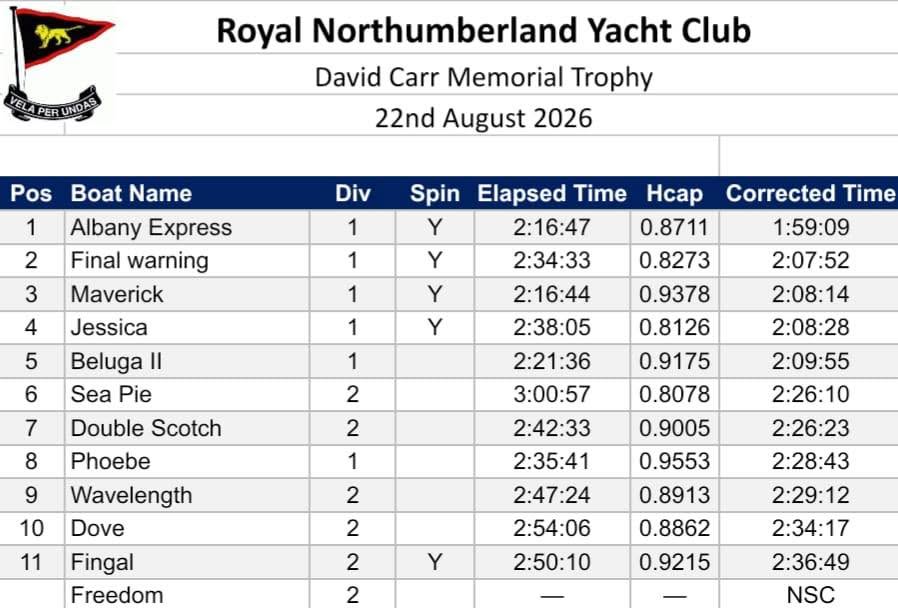 Royal Northumberland Yacht Club